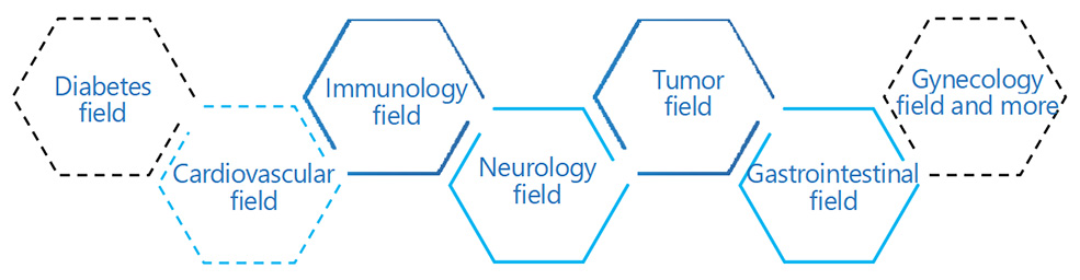 INOMIXO Peptide Based Therapeutics Research