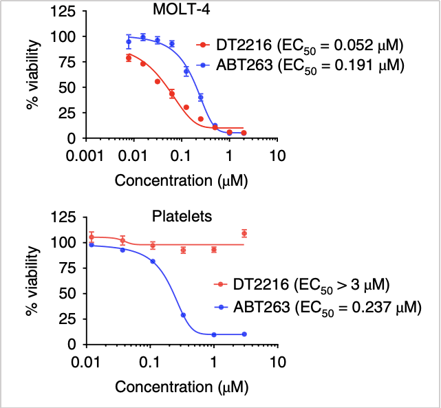 Biomarker Quantification by LC/MS Application Display