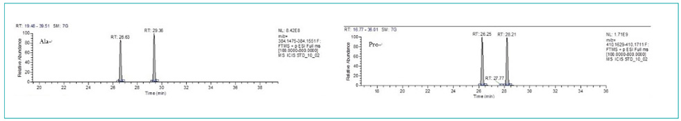 Peptide Mapping Service Application Display