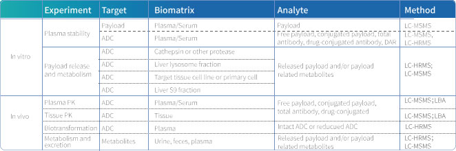 DMPK-study-of-ADC-drugs.jpg